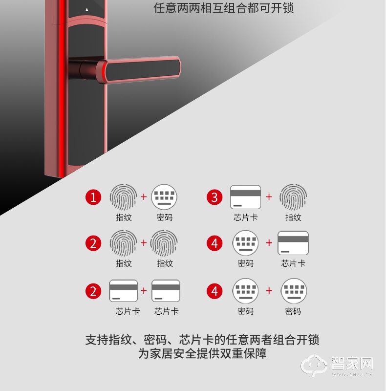 国民指纹锁 多重?；?智能开启