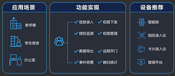 大学宿舍管理难点多 萤石推出“校园智能锁解决方案”
