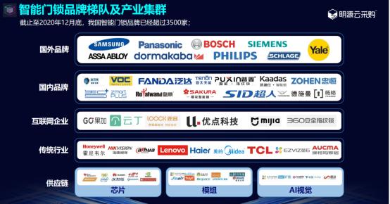 房企如何才能采购到性价比最高的智能门锁？